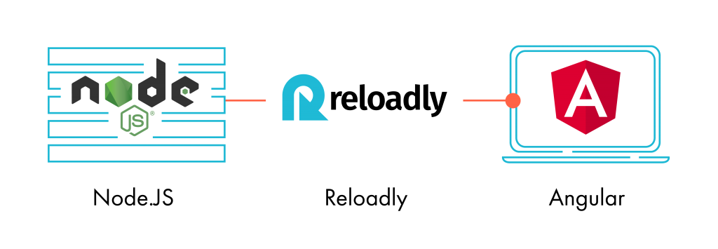 angularjs livereload