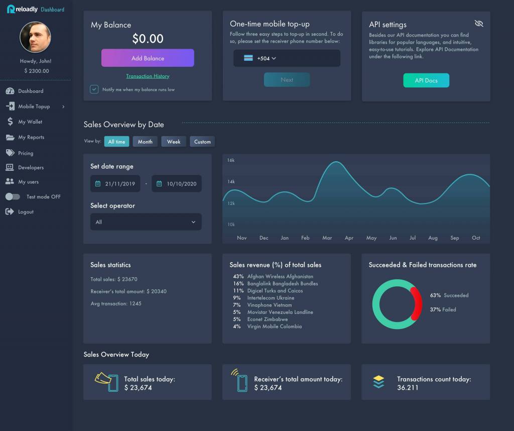 reloadly dashboard api