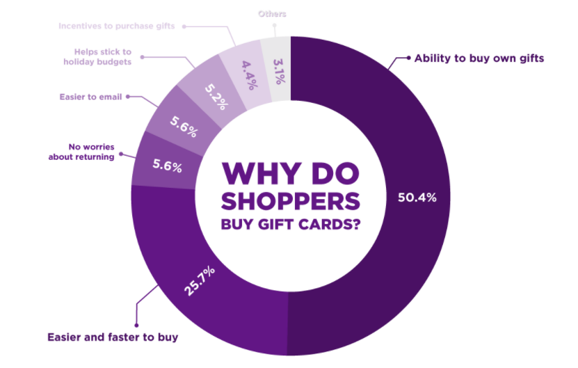 Buy gaming gift cards and top-ups cheaper