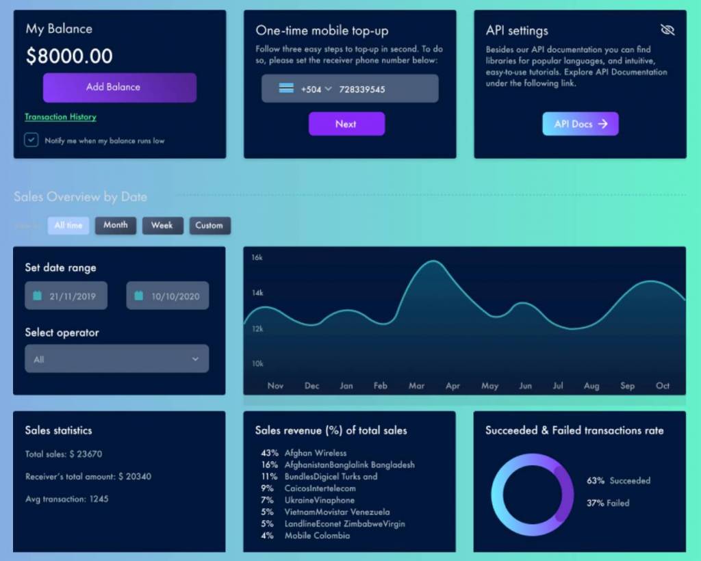 gift card program management reloadly