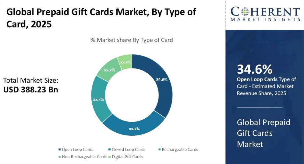  gift card incentive program