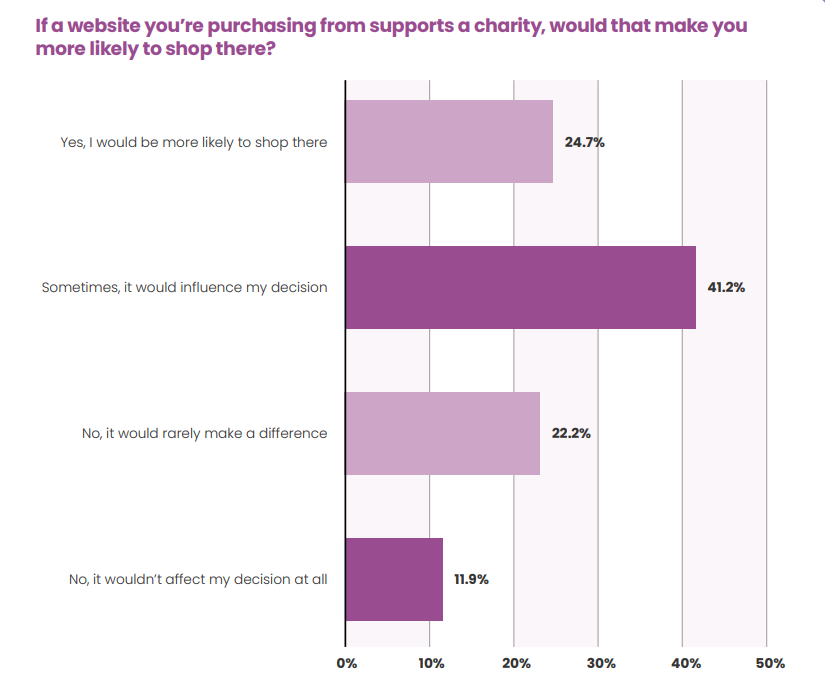  gift card incentive program