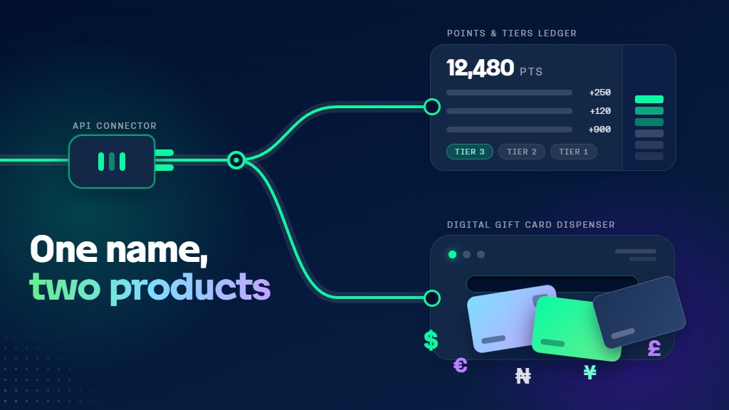 Diagram of a loyalty program API splitting into a loyalty engine and a reward fulfilment API