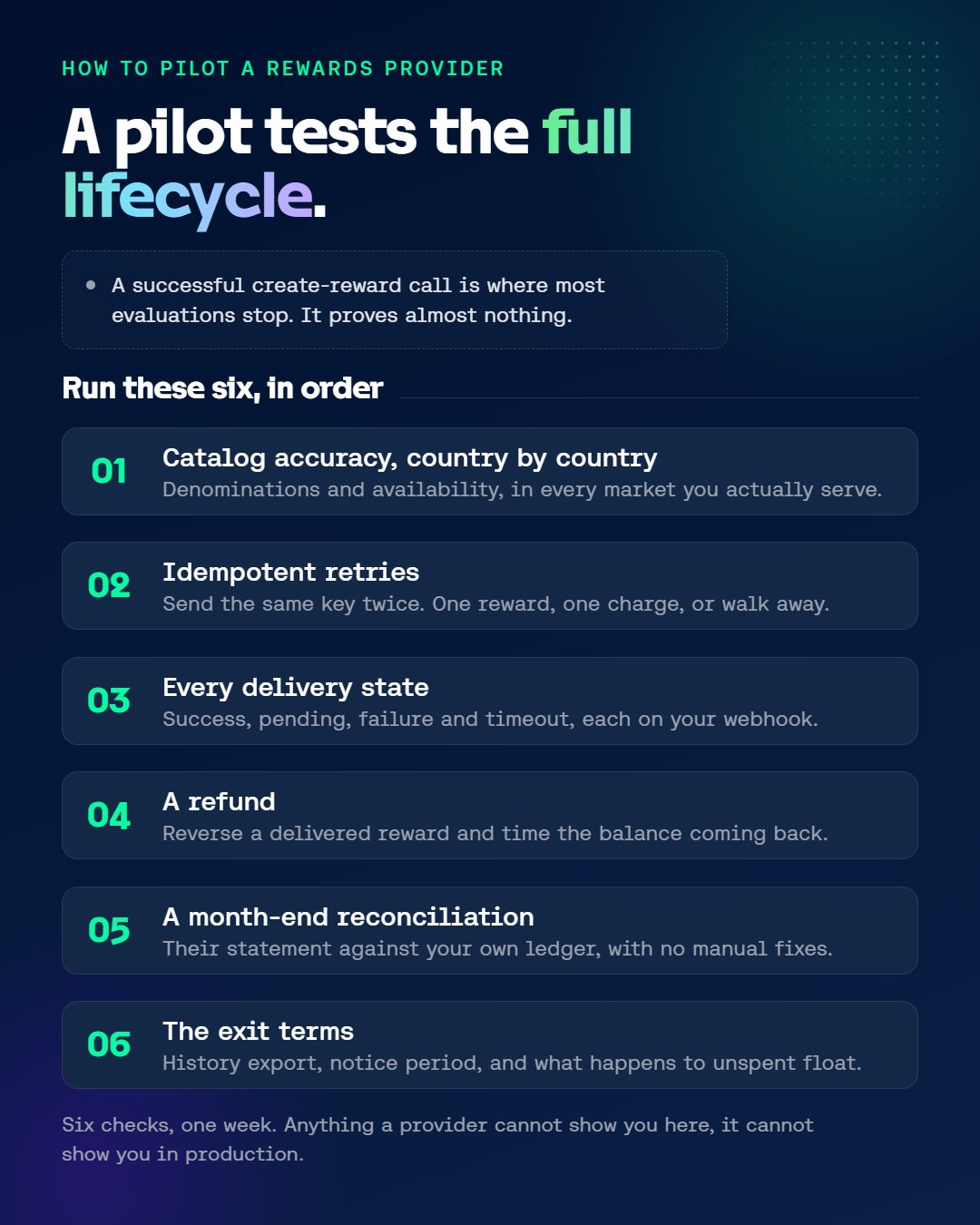 Pilot checklist for evaluating a loyalty program API across the full reward lifecycle